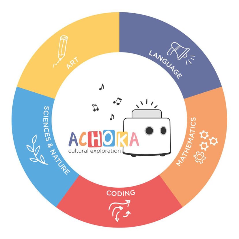 Achoka BOT screenshot 1