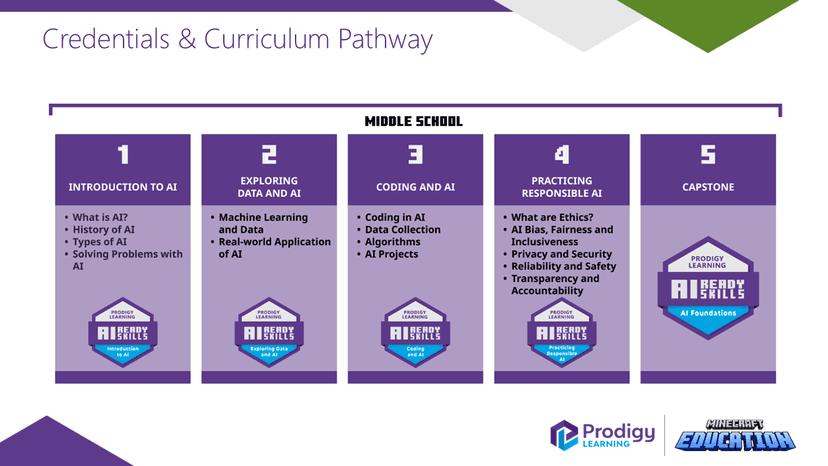 AI4ALL Open Learning screenshot 1