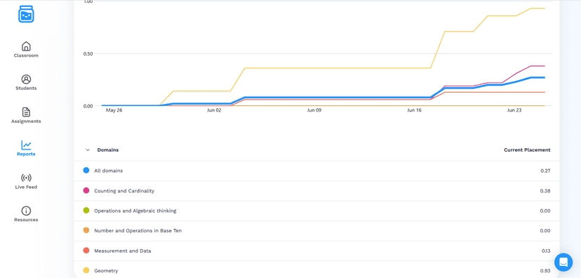 Boddle Learning screenshot 4