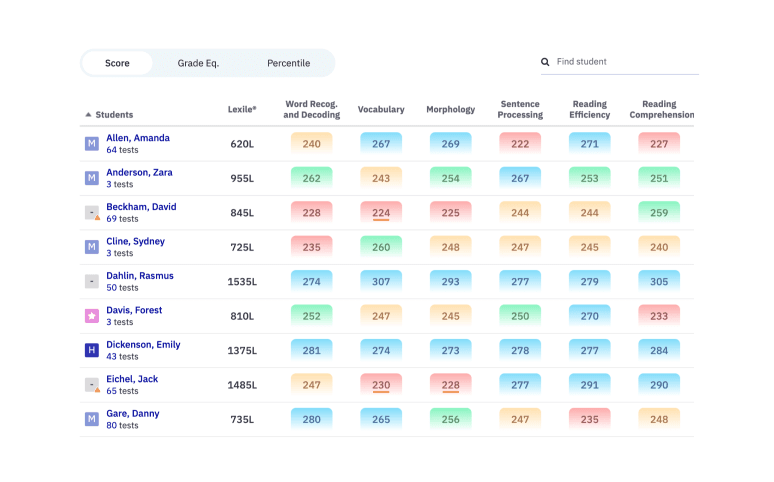 Capti Assess ReadBasix screenshot 2