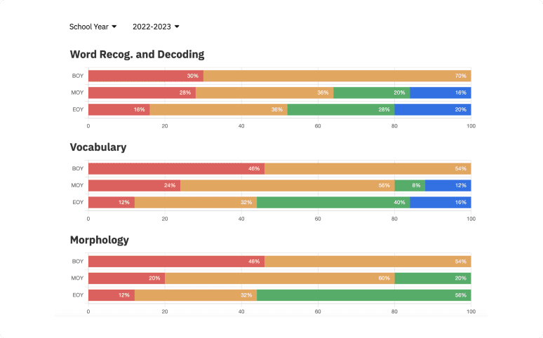 Capti Assess ReadBasix screenshot 4