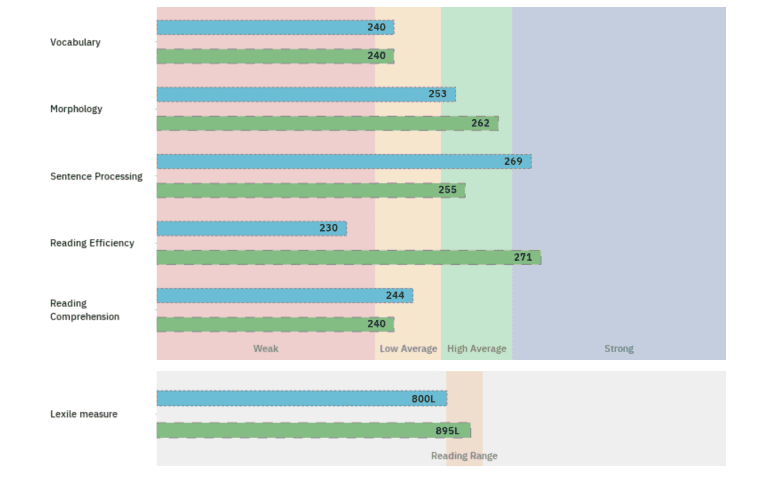 Capti Assess ReadBasix screenshot 3
