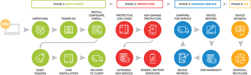 Coding and Computational Thinking with Virtual SPIKE Prime screenshot 3