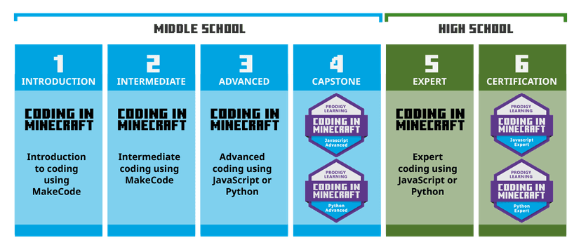 Coding and Computational Thinking with Virtual VICE Robot screenshot 2