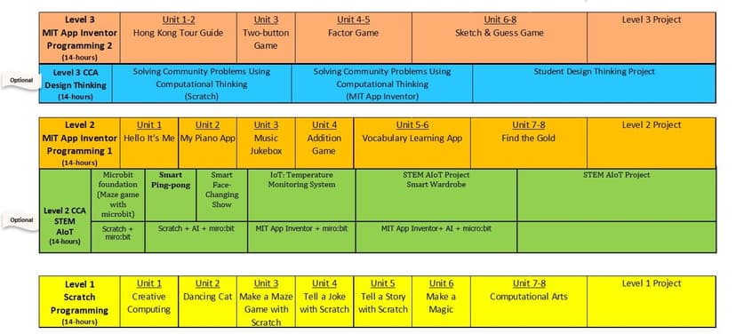 CoolThink@JC screenshot 1