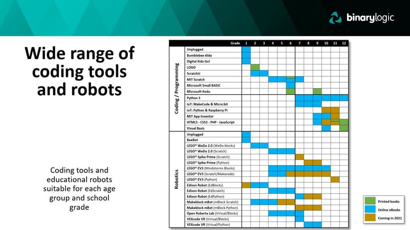 Digital Dynamics Studio screenshot 3