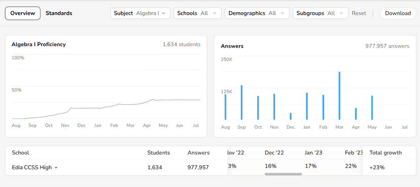 Edia AI Math screenshot 4