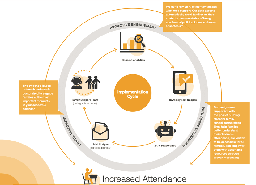 Everybody Counts screenshot 1