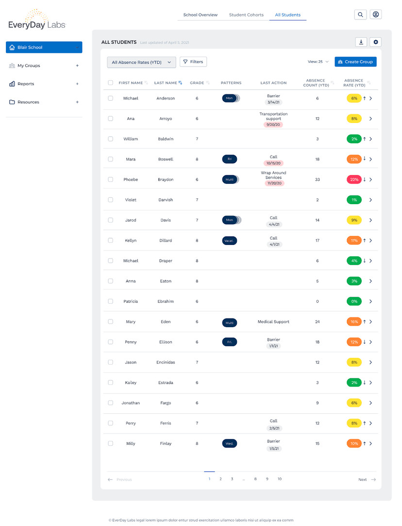 EveryDay Pro  screenshot 2