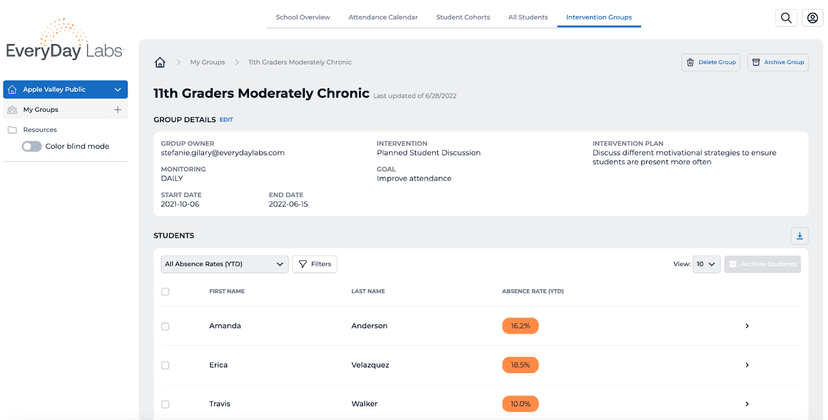 EveryDay Intervention screenshot 1