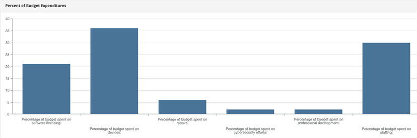 FilterED screenshot 4