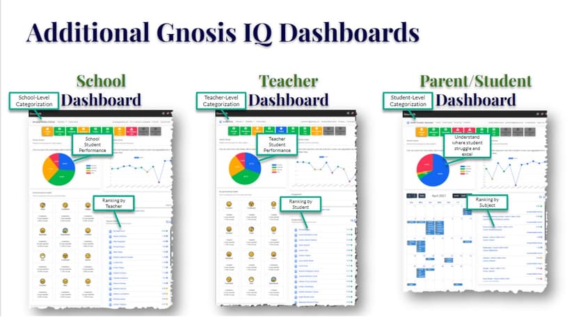 Gnosis IQ screenshot 2