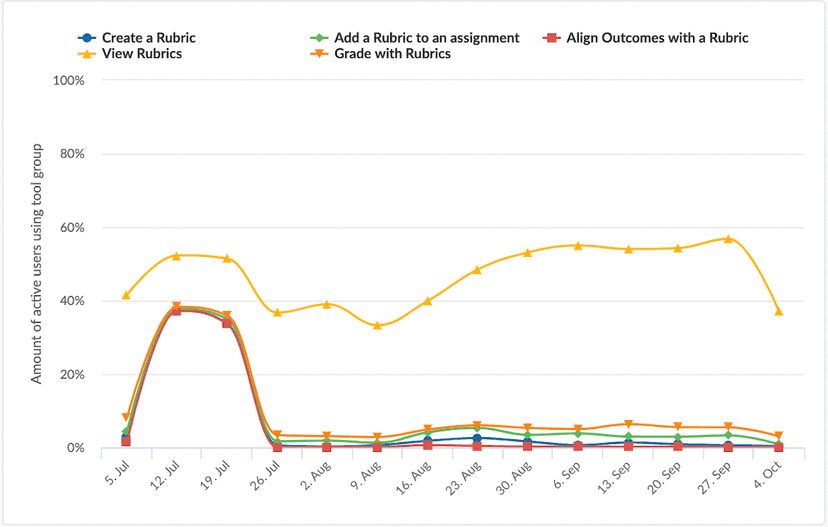 Impact by Instructure screenshot 4