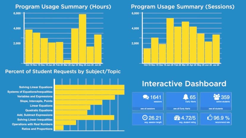 Learner Engagements Online (LEO) screenshot 3