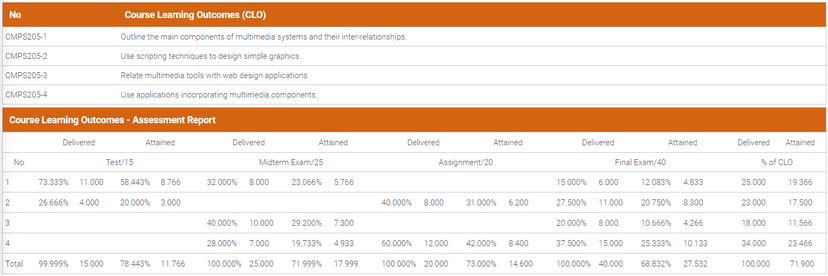 Learning Outcomes Blaze screenshot 4