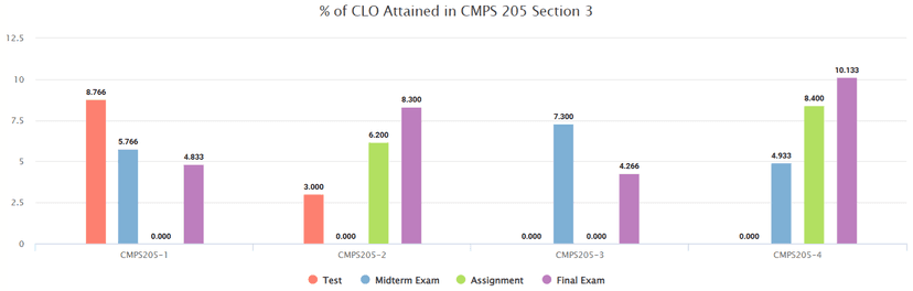 Learning Lights Keyboard screenshot 2