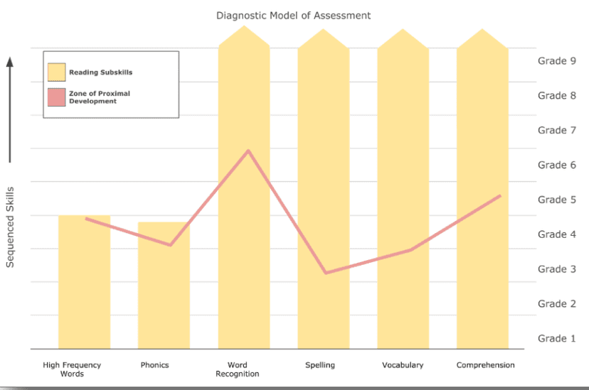 Lexsee Reading Companion screenshot 3