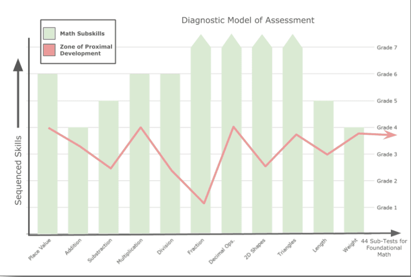 LGL ELA Edge screenshot 1