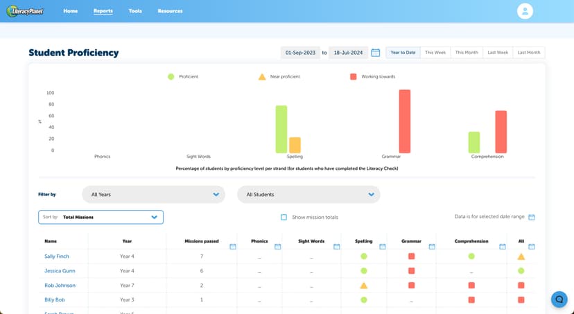 LiteracyPlanet screenshot 2