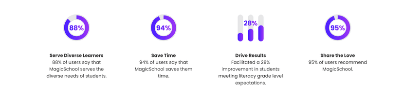 MagicSchool screenshot 1