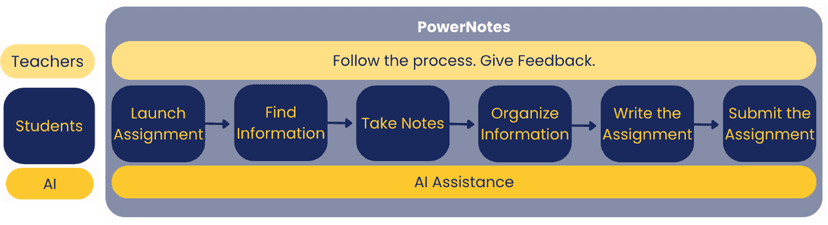 PowerNotes screenshot 3