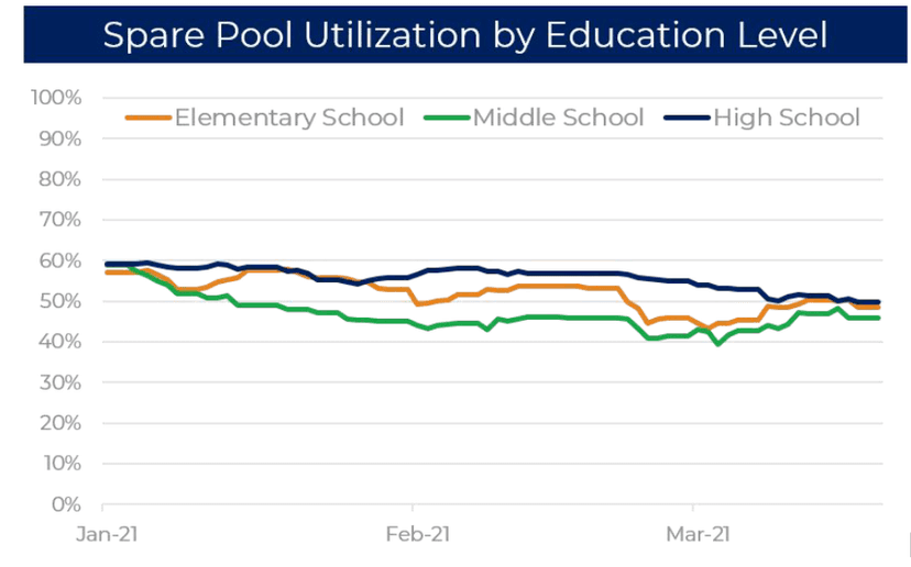 Resonant Education screenshot 4