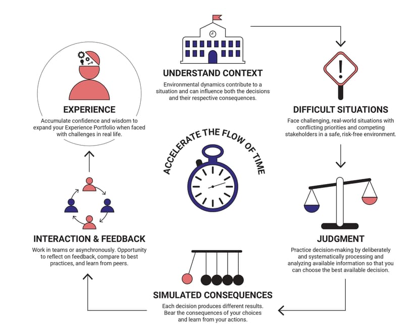 SchoolStatus Platform screenshot 1