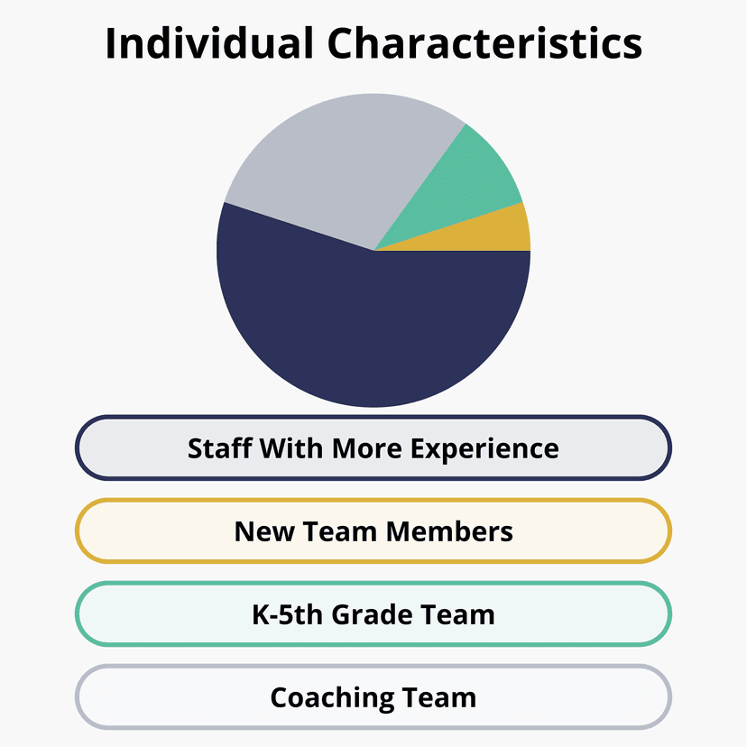 Small Wins Dashboard screenshot 2