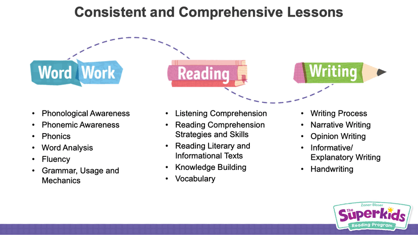 The Superkids Reading Program screenshot 3