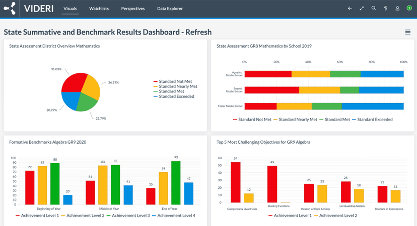 Videri K-12 Analytics screenshot 2