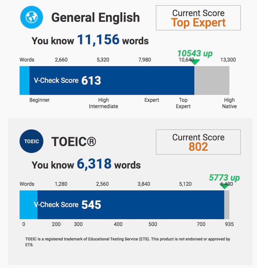 WordQ Desktop screenshot 1