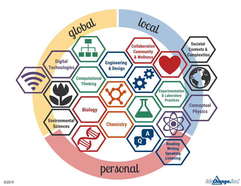 EduCode Academy screenshot 1