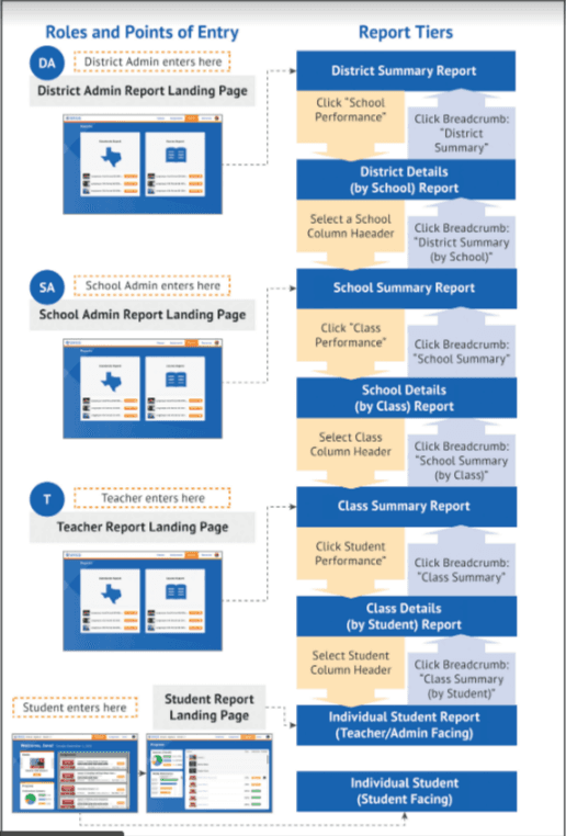 FutureReady Career Development Program screenshot 1