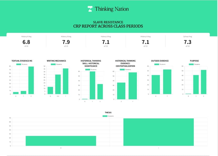 Thinking Nation AP Aligned US History Curriculum screenshot 2